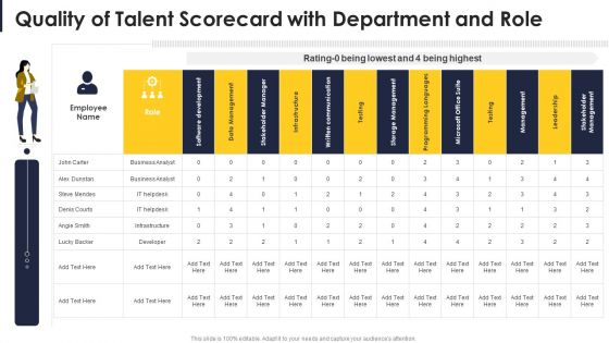 Quality Of Talent Scorecard With Department And Role Icons PDF