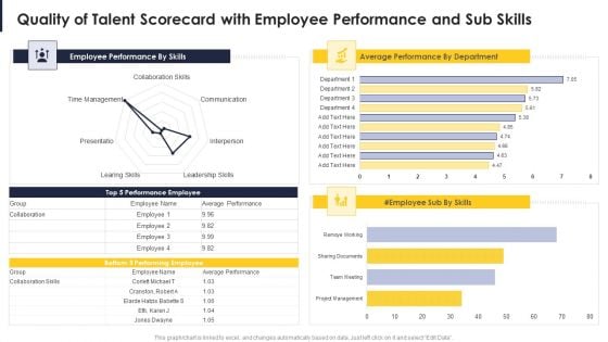 Quality Of Talent Scorecard With Employee Performance And Sub Skills Structure PDF