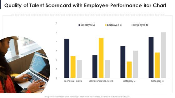 Quality Of Talent Scorecard With Employee Performance Bar Chart Formats PDF