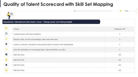 Quality Of Talent Scorecard With Skill Set Mapping Topics PDF