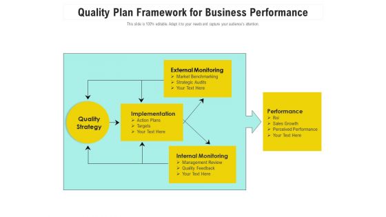 Quality Plan Framework For Business Performance Ppt PowerPoint Presentation Icon Diagrams PDF