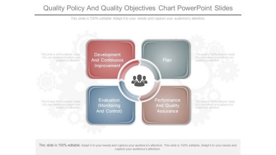 Quality Policy And Quality Objectives Chart Powerpoint Slides