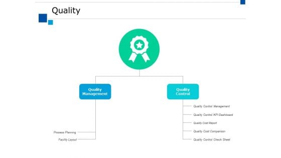 Quality Ppt PowerPoint Presentation Portfolio Objects