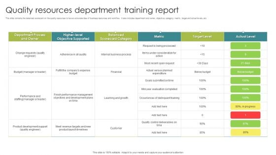 Quality Resources Department Training Report Ppt Summary Graphics PDF