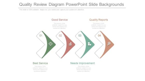 Quality Review Diagram Powerpoint Slide Backgrounds