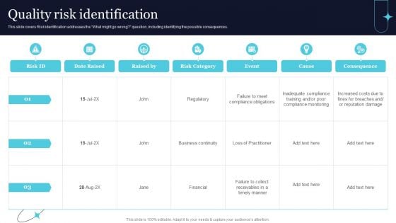 Quality Risk Identification Ppt PowerPoint Presentation File Inspiration PDF