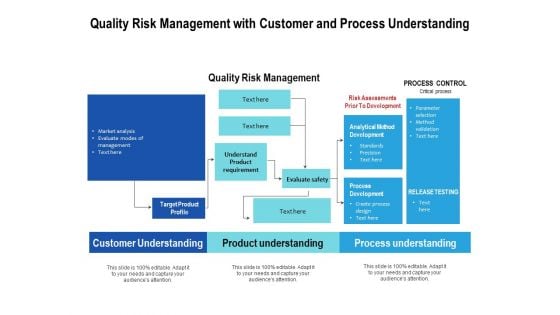 Quality Risk Management With Customer And Process Understanding Ppt PowerPoint Presentation Gallery Example Introduction PDF