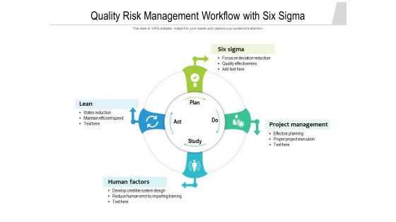 Quality Risk Management Workflow With Six Sigma Ppt PowerPoint Presentation Diagram Templates PDF