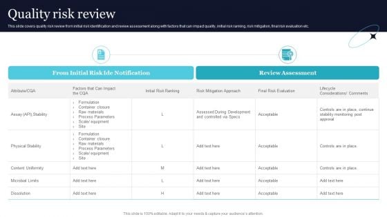 Quality Risk Review Ppt PowerPoint Presentation Diagram Images PDF Quality Risk Review Ppt PowerPoint Presentation Diagram Images PDF