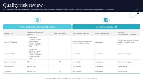 Quality Risk Review Ppt PowerPoint Presentation Diagram Images PDF
