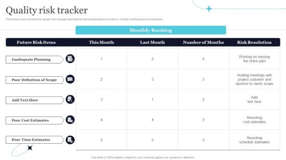 Quality Risk Tracker Ppt PowerPoint Presentation File Files PDF