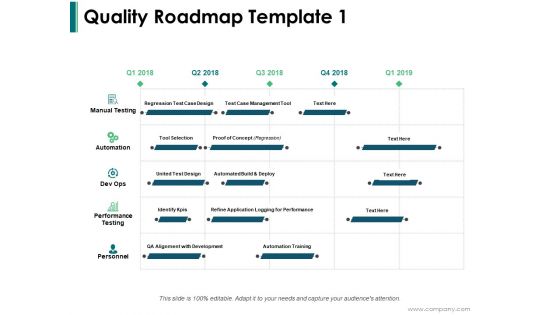 Quality Roadmap Automation Ppt PowerPoint Presentation Model Graphic Tips Quality Roadmap Automation Ppt PowerPoint Presentation Model Graphic Tips
