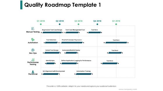 Quality Roadmap Automation Ppt PowerPoint Presentation Model Graphic Tips