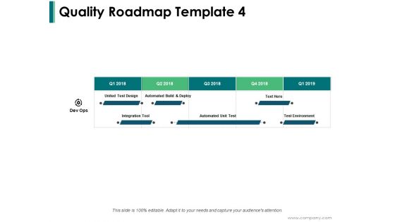 Quality Roadmap Environment Ppt PowerPoint Presentation Outline Visual Aids