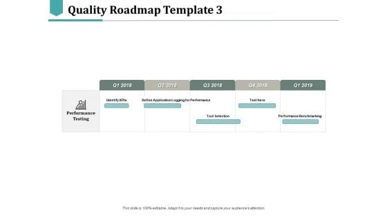 Quality Roadmap Identify Kpis Ppt PowerPoint Presentation Pictures Slideshow