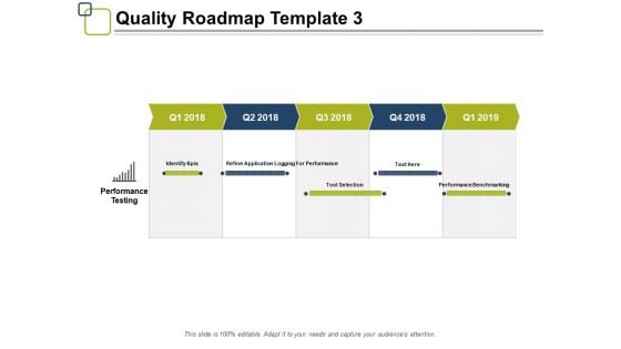 Quality Roadmap Performance Testing Ppt PowerPoint Presentation Gallery Designs Download