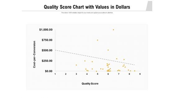 Quality Score Chart With Values In Dollars Ppt PowerPoint Presentation Ideas Graphics Template PDF