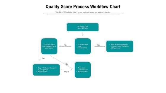 Quality Score Process Workflow Chart Ppt PowerPoint Presentation Show Aids PDF