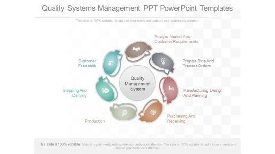 Quality Systems Management Ppt Powerpoint Templates