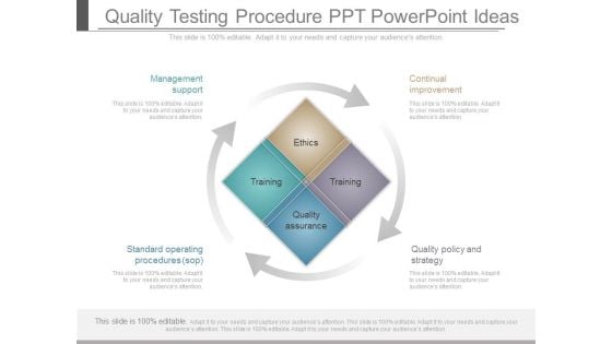 Quality Testing Procedure Ppt Powerpoint Ideas
