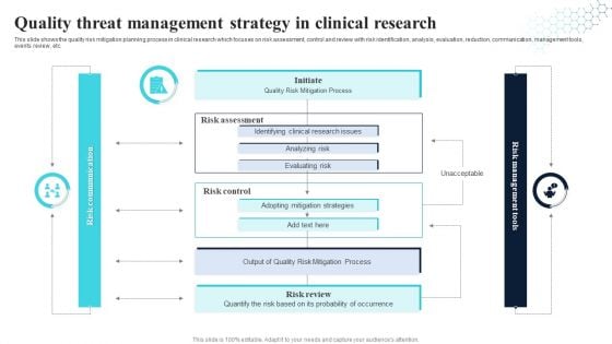 Quality Threat Management Strategy In Clinical Research Brochure PDF Quality Threat Management Strategy In Clinical Research Brochure PDF