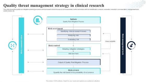 Quality Threat Management Strategy In Clinical Research Brochure PDF