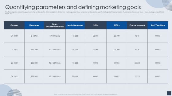 Quantifying Parameters And Defining Marketing Goals Sample PDF