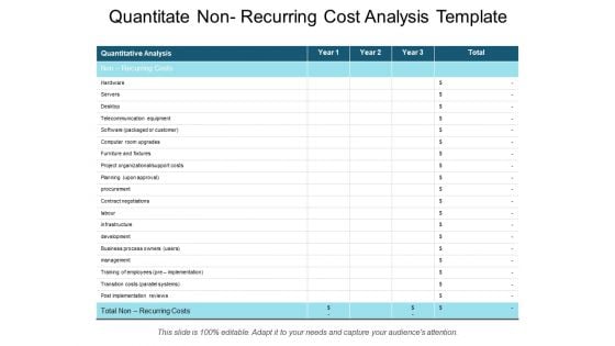 Quantitate Non Recurring Cost Analysis Template Ppt Powerpoint Presentation Layouts Graphics Design