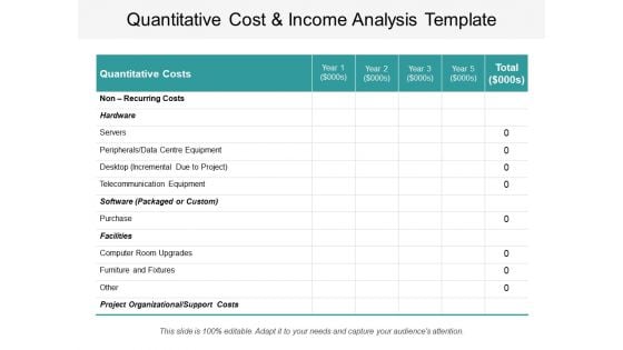 Quantitative Cost And Income Analysis Template Ppt Powerpoint Presentation Professional Demonstration