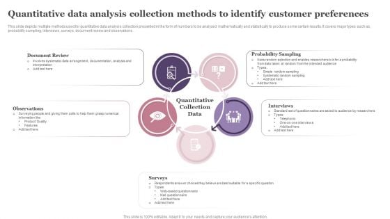 Quantitative Data Analysis Collection Methods To Identify Customer Preferences Topics PDF