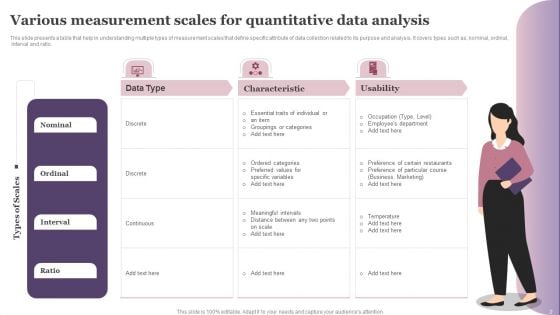Quantitative Data Analysis Ppt PowerPoint Presentation Complete Deck With Slides