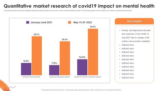 Quantitative Market Research Of Covid19 Impact On Mental Health Diagrams PDF