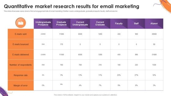 Quantitative Market Research Results For Email Marketing Formats PDF