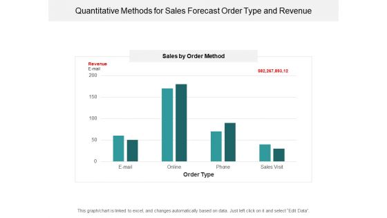 Quantitative Methods For Sales Forecast Order Type And Revenue Ppt PowerPoint Presentation Styles Show