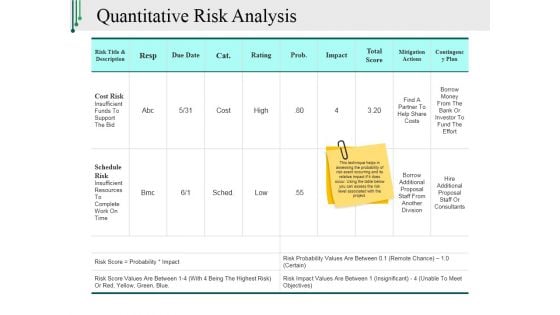 Quantitative Risk Analysis Ppt PowerPoint Presentation Ideas Guide