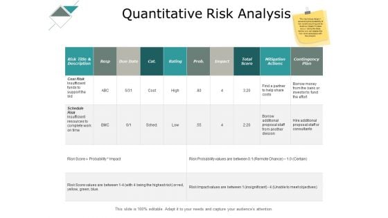 Quantitative Risk Analysis Ppt PowerPoint Presentation Infographic Template Themes