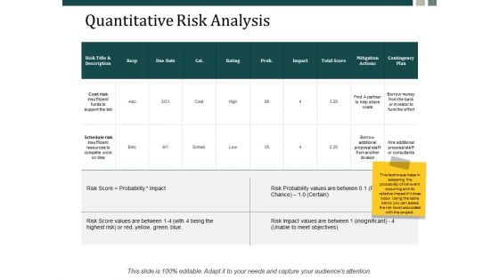 Quantitative Risk Analysis Ppt Powerpoint Presentation Inspiration Portfolio Ppt Powerpoint Presentation Professional Graphics Tutorials