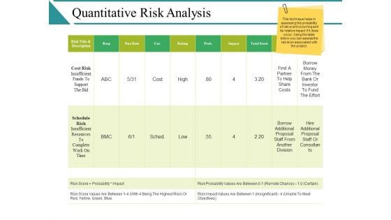 Quantitative Risk Analysis Ppt PowerPoint Presentation Model Influencers