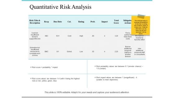 Quantitative Risk Analysis Ppt PowerPoint Presentation Outline Gridlines