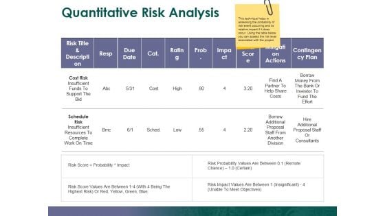 Quantitative Risk Analysis Ppt PowerPoint Presentation Summary Outline