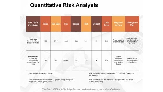 Quantitative Risk Analysis Slide2 Risk Estimator Ppt PowerPoint Presentation Layouts Themes