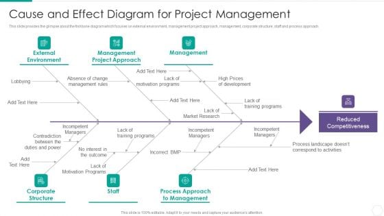 Quantitative Risk Assessment Cause And Effect Diagram For Project Management Rules PDF