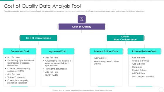 Quantitative Risk Assessment Cost Of Quality Data Analysis Tool Graphics PDF