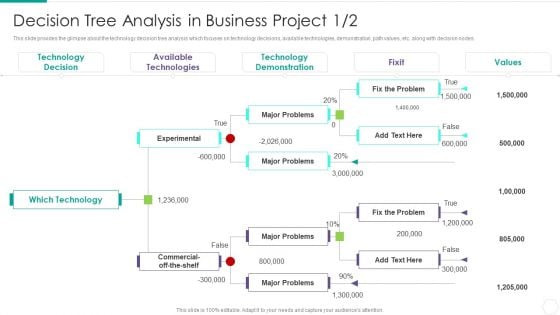 Quantitative Risk Assessment Decision Tree Analysis In Business Project Introduction PDF