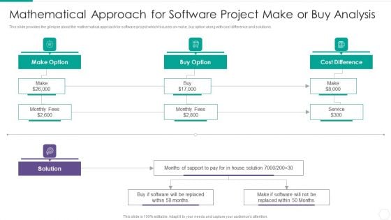 Quantitative Risk Assessment Mathematical Approach For Software Project Make Or Buy Analysis Portrait PDF