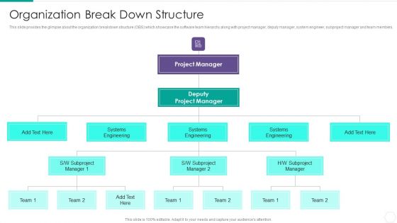 Quantitative Risk Assessment Organization Break Down Structure Microsoft PDF