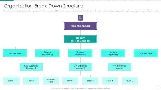 Quantitative Risk Assessment Organization Break Down Structure Microsoft PDF