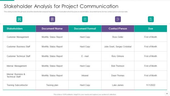 Quantitative Risk Assessment Ppt PowerPoint Presentation Complete With Slides