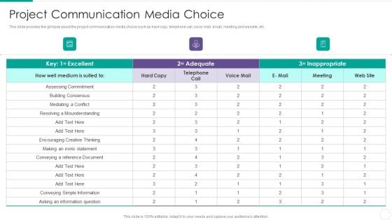 Quantitative Risk Assessment Project Communication Media Choice Inspiration PDF