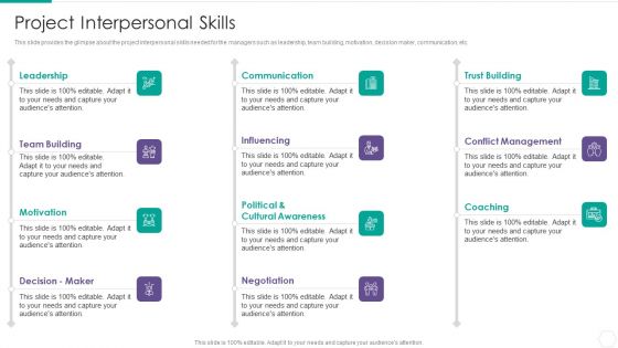 Quantitative Risk Assessment Project Interpersonal Skills Summary PDF